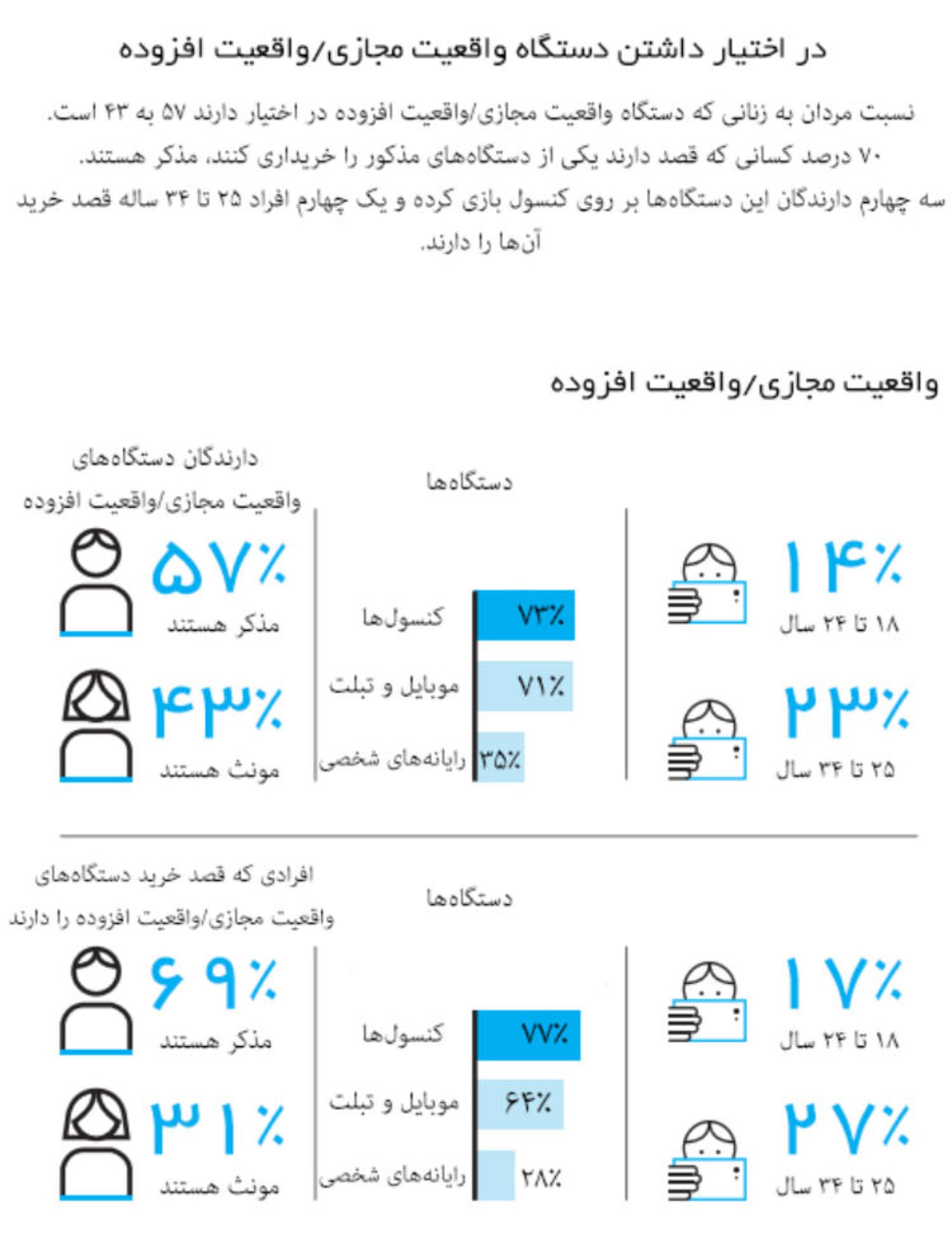 اینفوگرافیک
