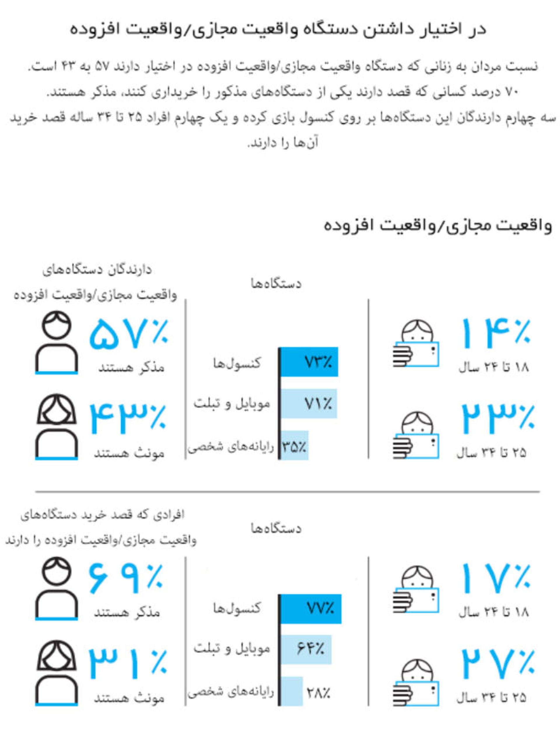 اینفوگرافیک
