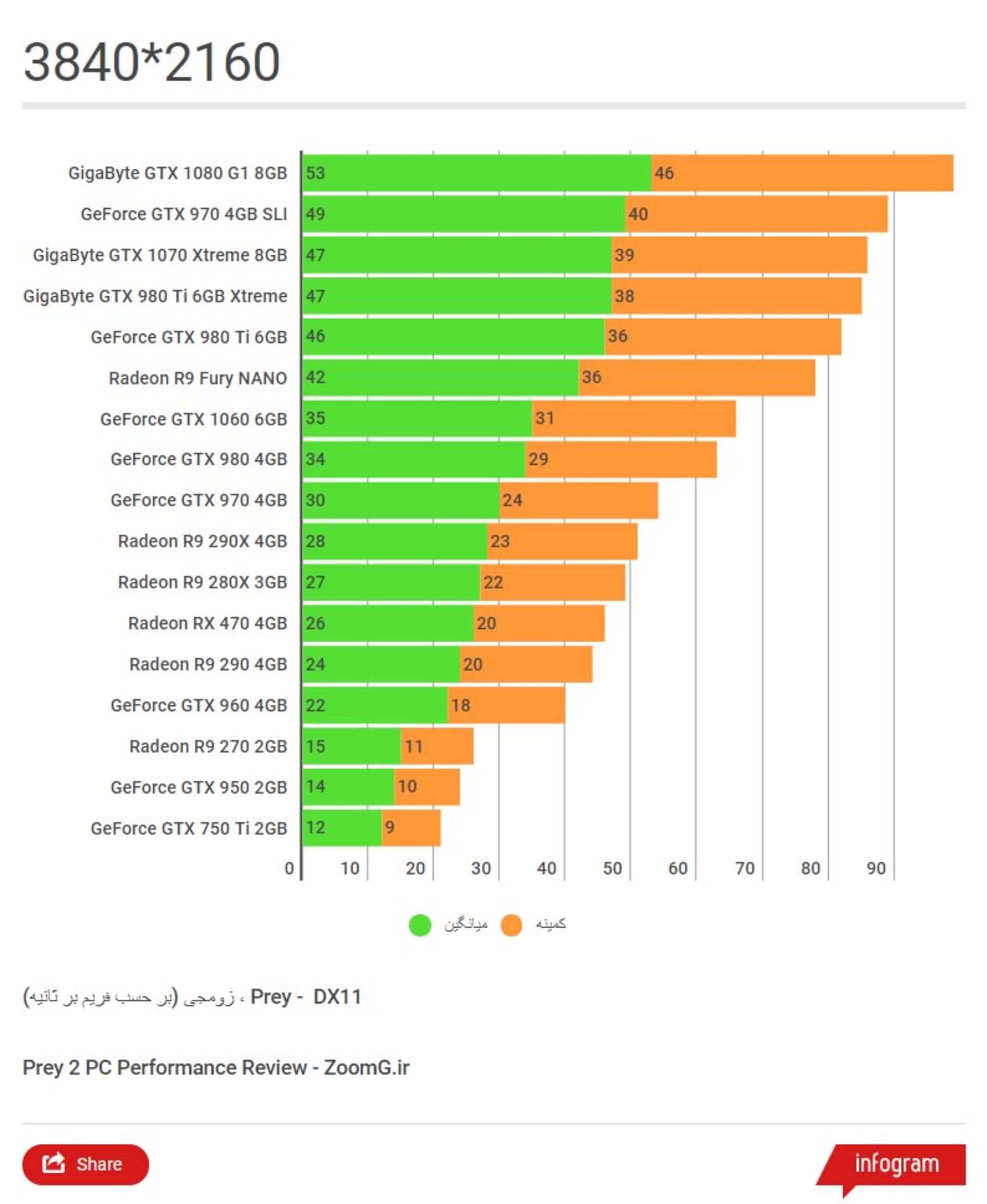 2160p Pret Performance