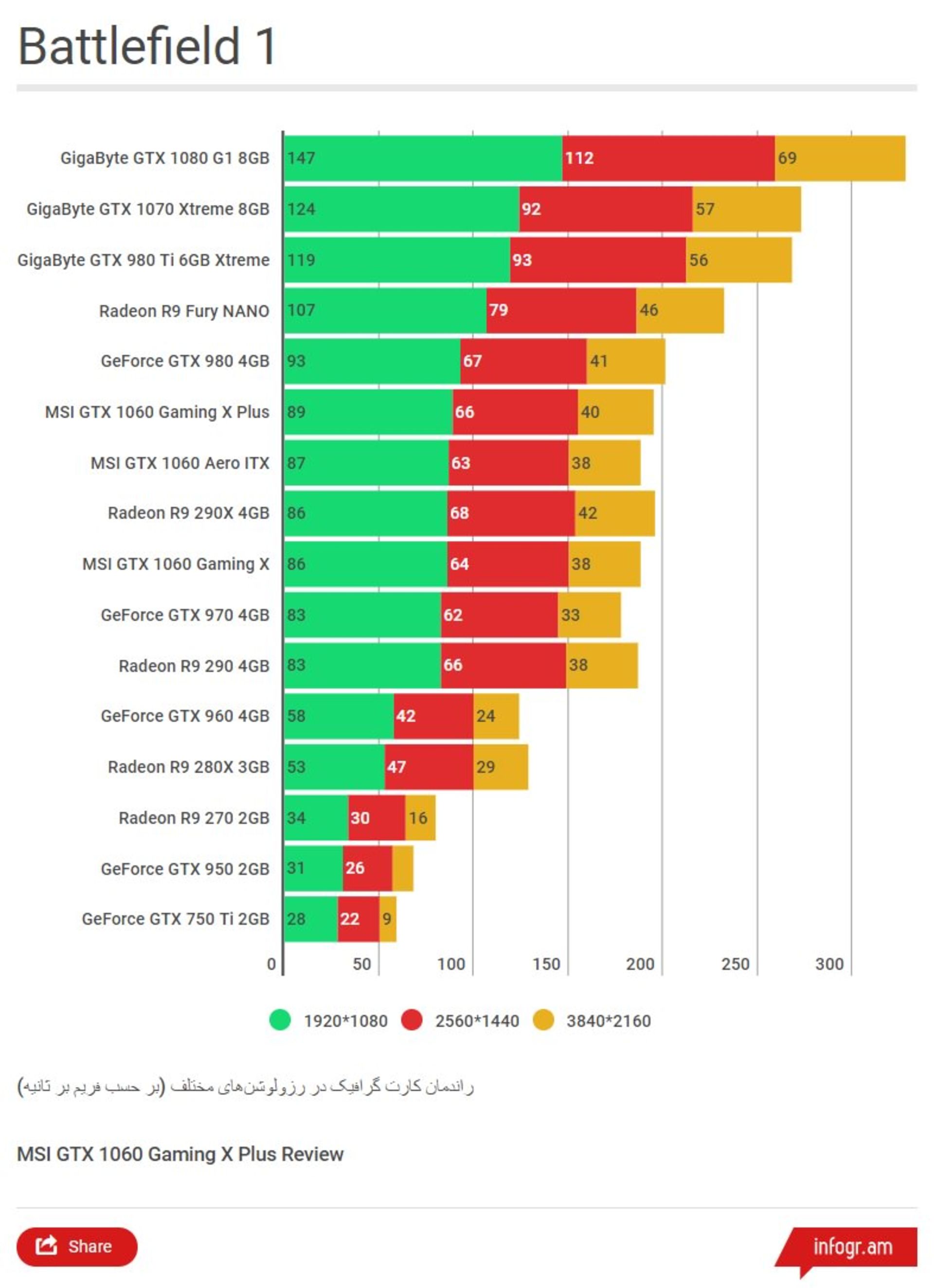 Battlefield 1 MSI GTX 1060 Gaming x Plus