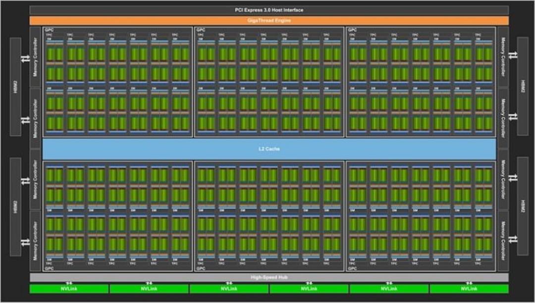 Nvidia Tesla V100