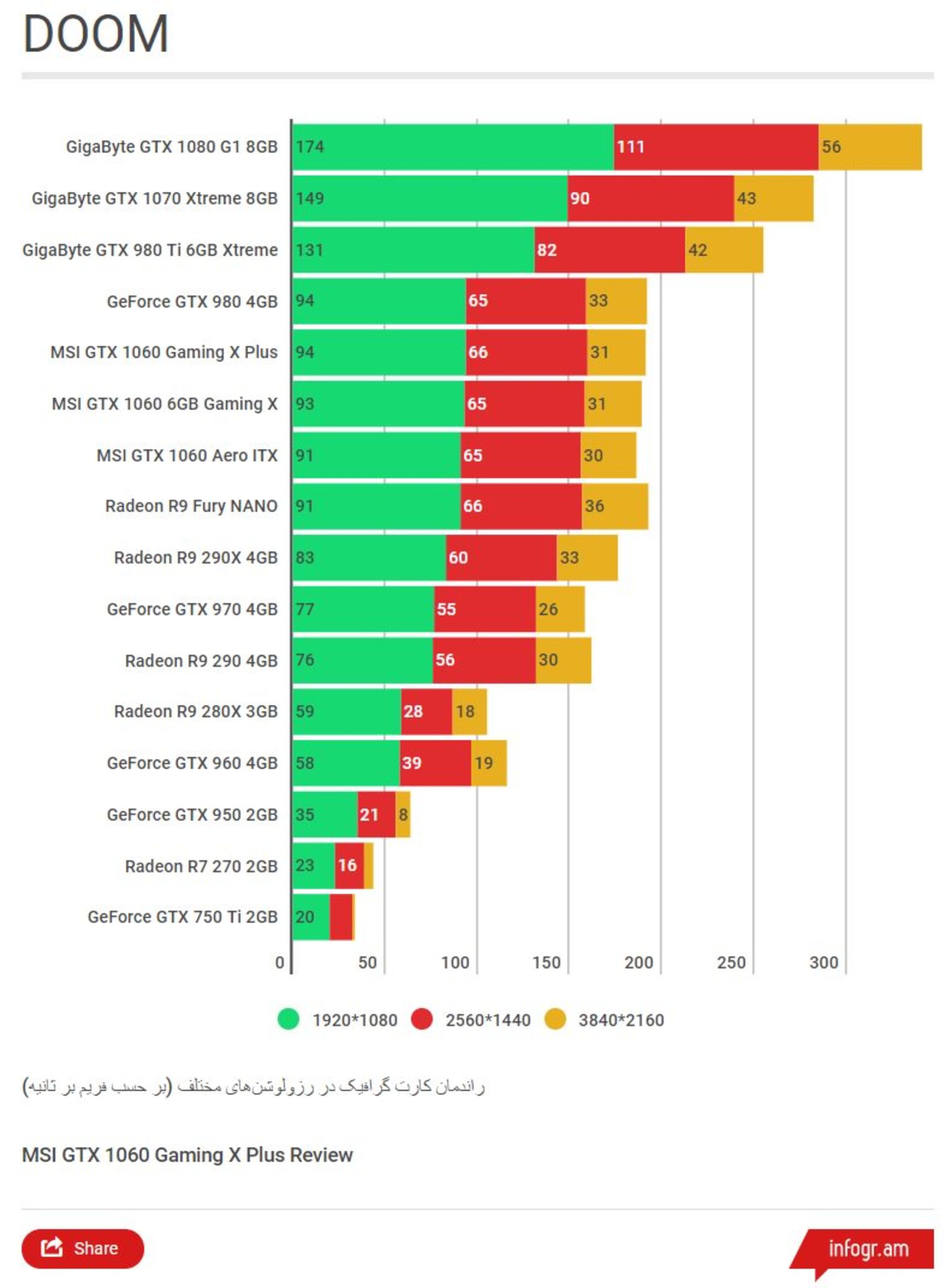 Doom MSI GTX 1060 Gaming x Plus