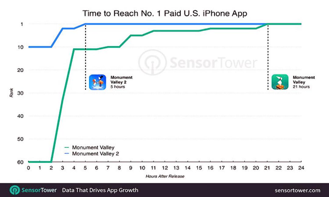 Monument Valley 2