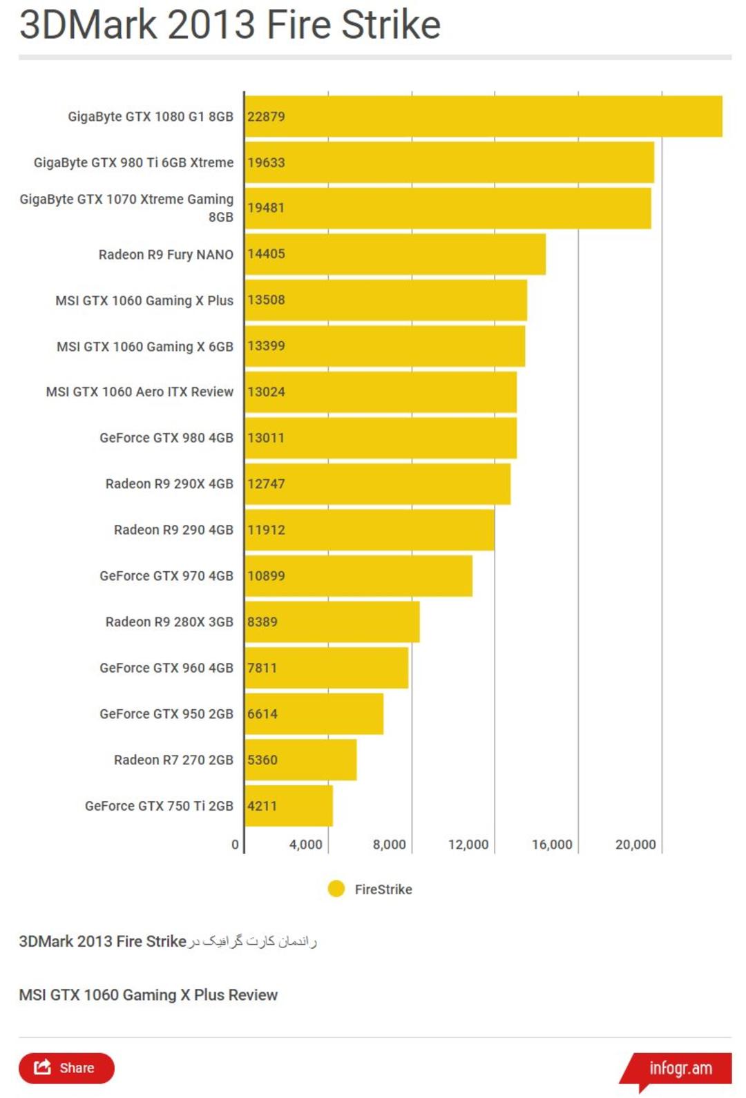 3Dmark 2013 MSI GTX 1060 Gaming x Plus