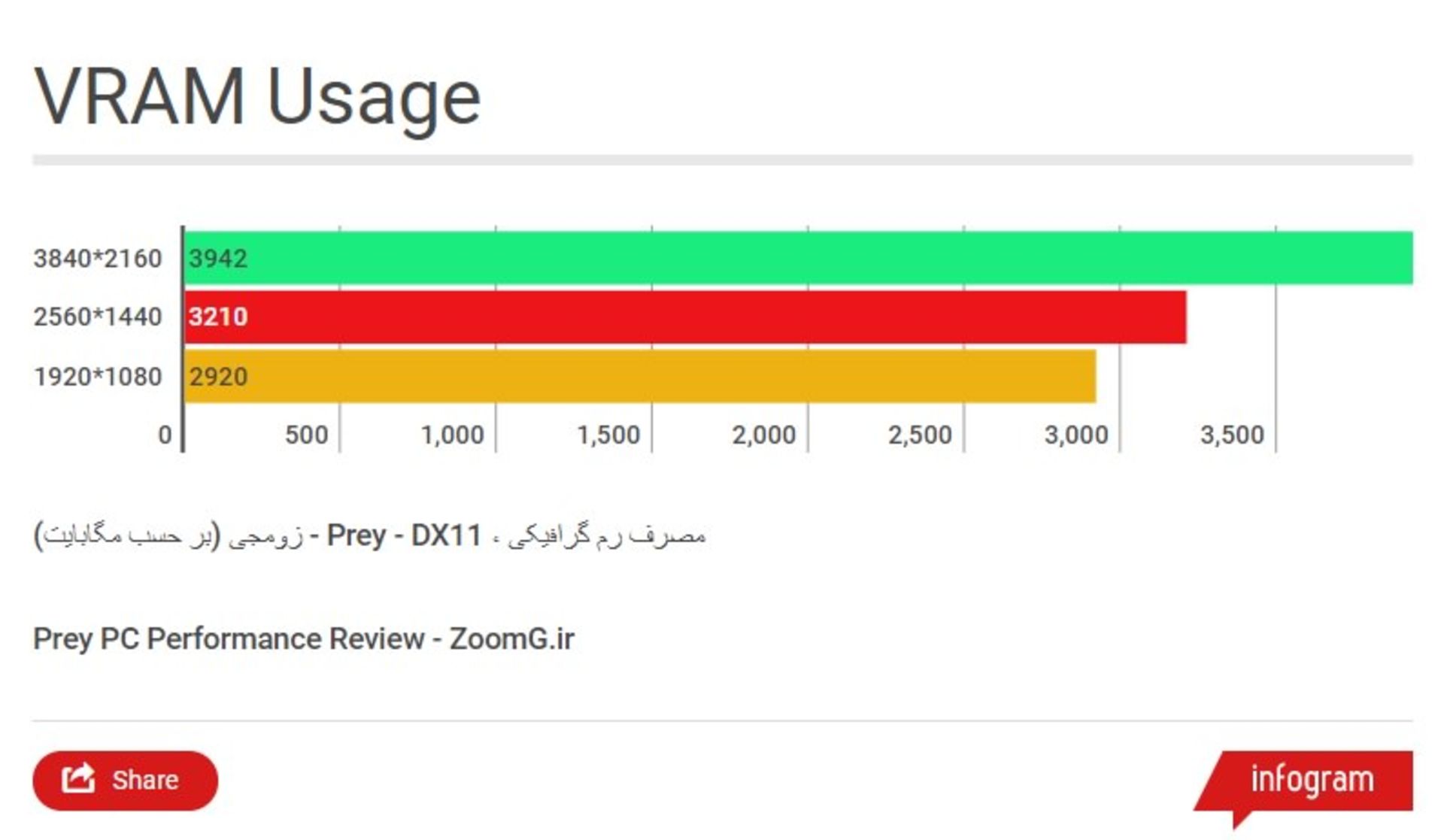 Prey VRAM Usage ZoomG