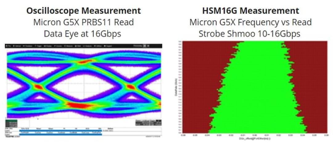GDDR5X 16Gbps Transfer Rate