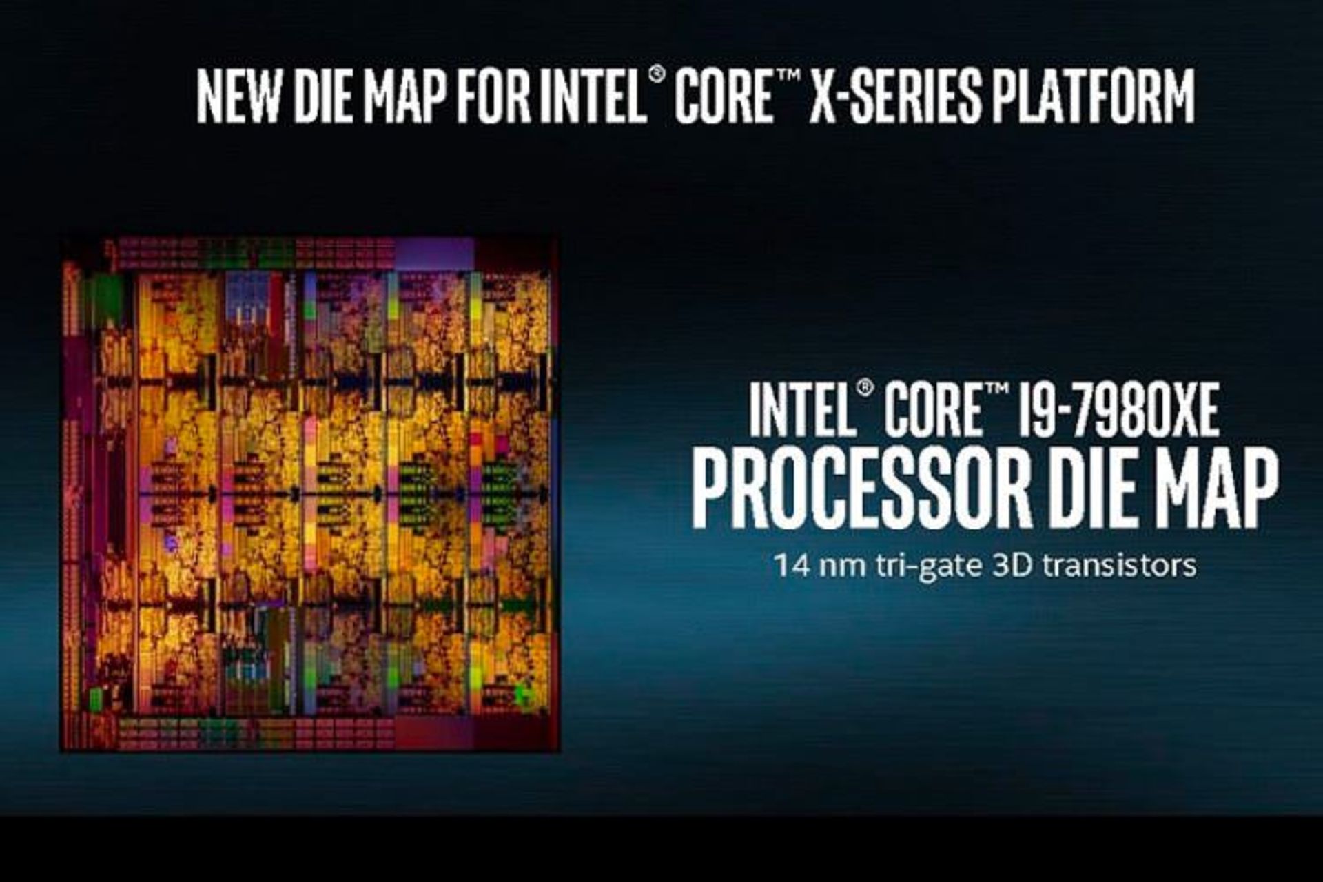 Intel X299 Kaby Lake-X Skylake-X