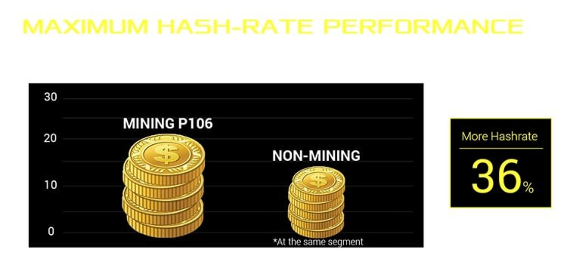 MINING-P106-6G Hashrate