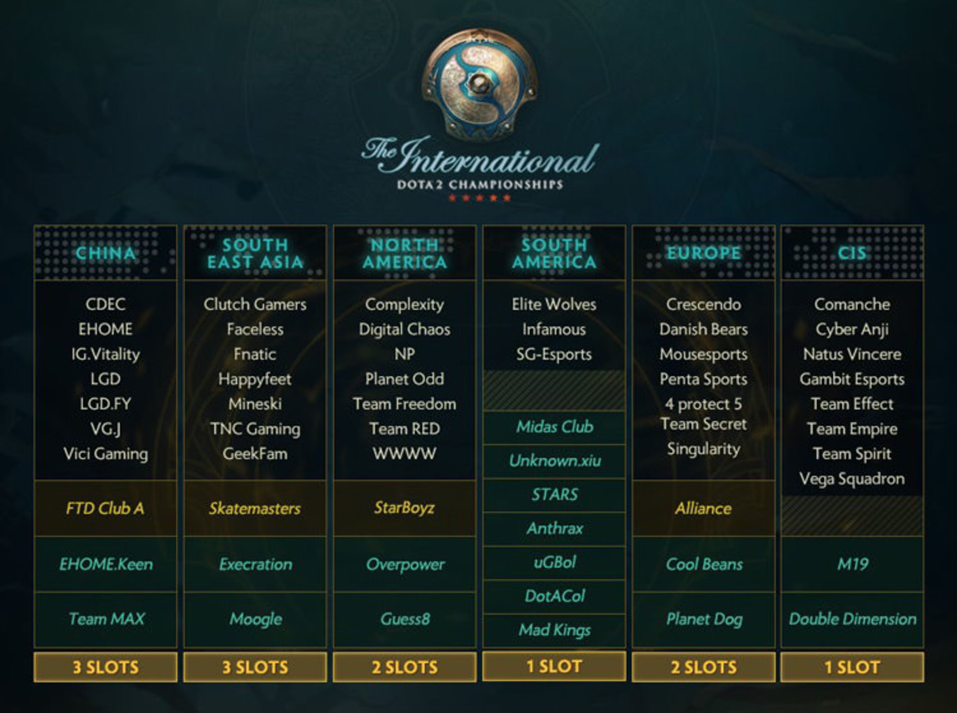  TI7 qualifiers- Dota 2