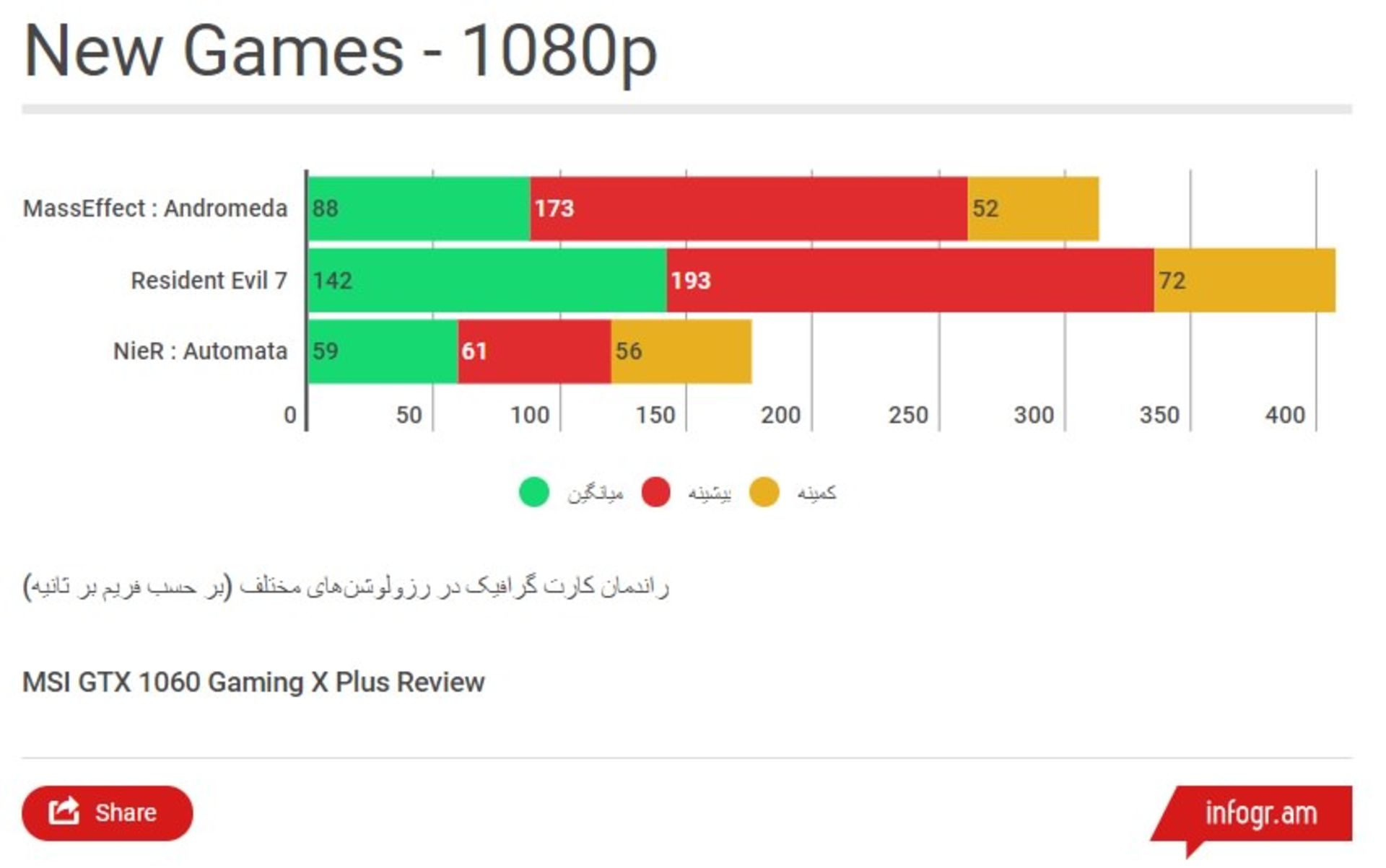 Other Games MSI GTX 1060 Gaming x Plus
