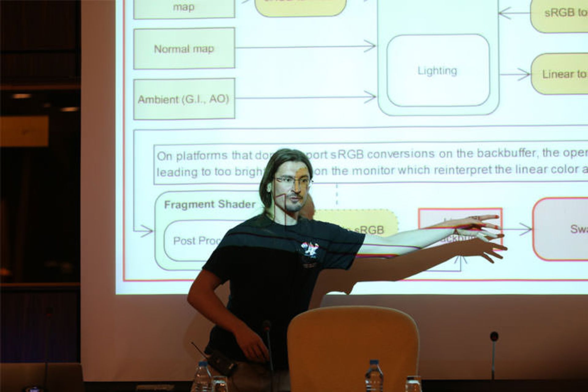 Unity TGC 2017 