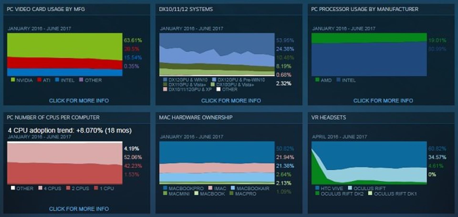 Steam Survey June 2017