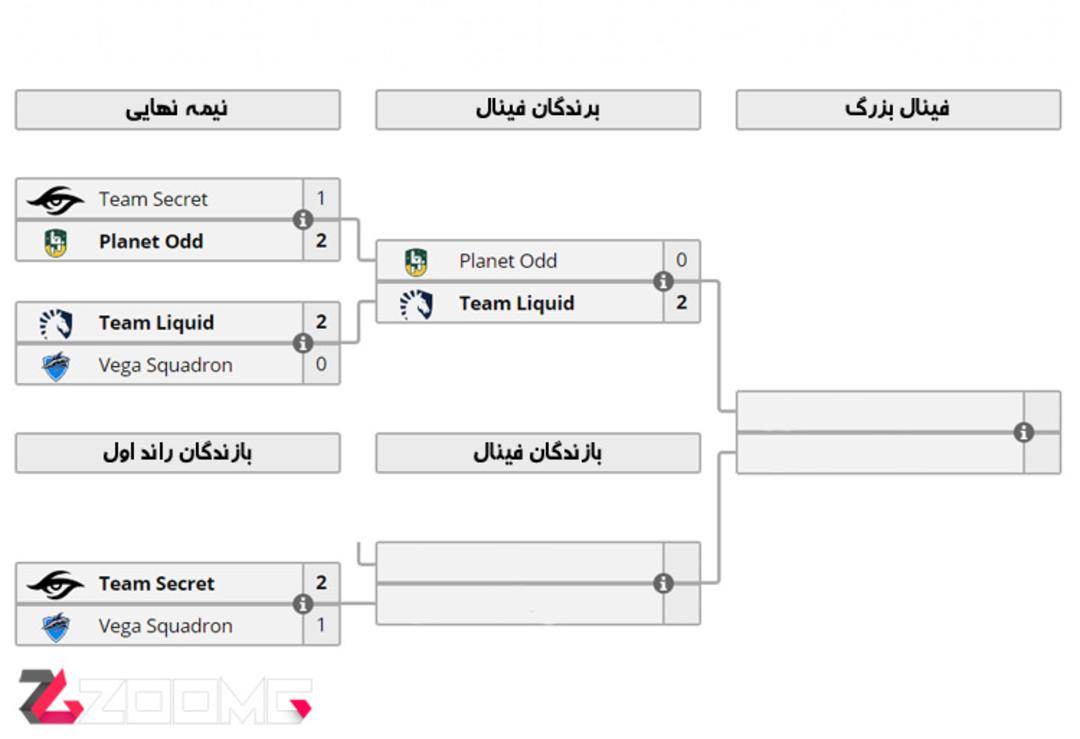 Dreamleague Season 7 