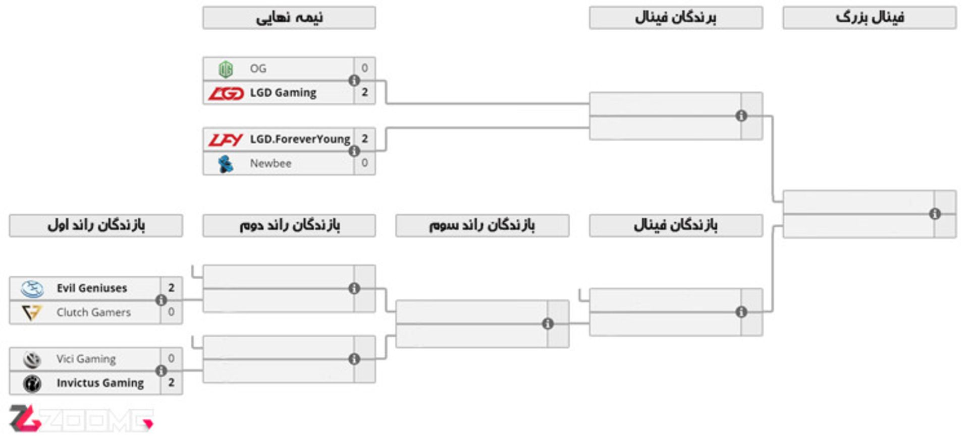 Dota 2 - MDL 2017 Day 3