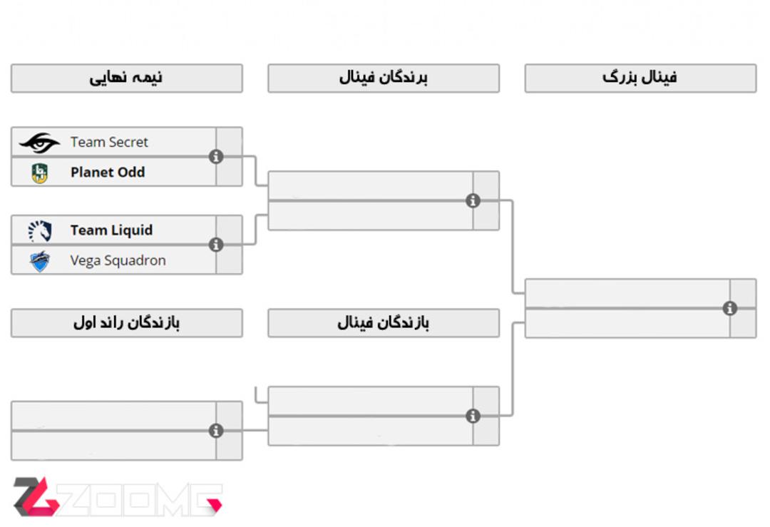 Dreamleague Season 7 
