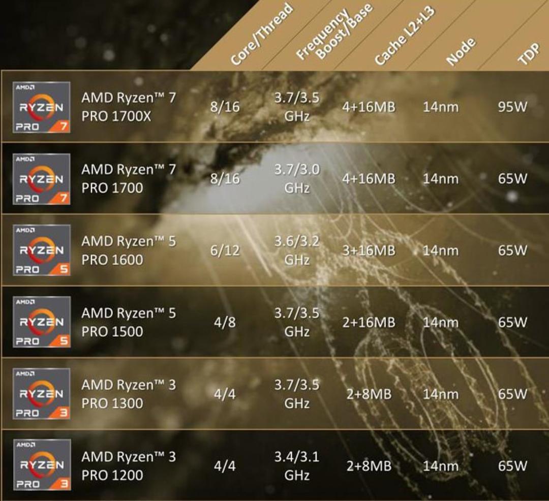 AMD Ryzen Pro