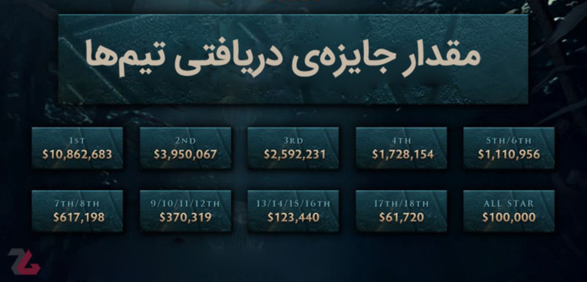 Dota 2