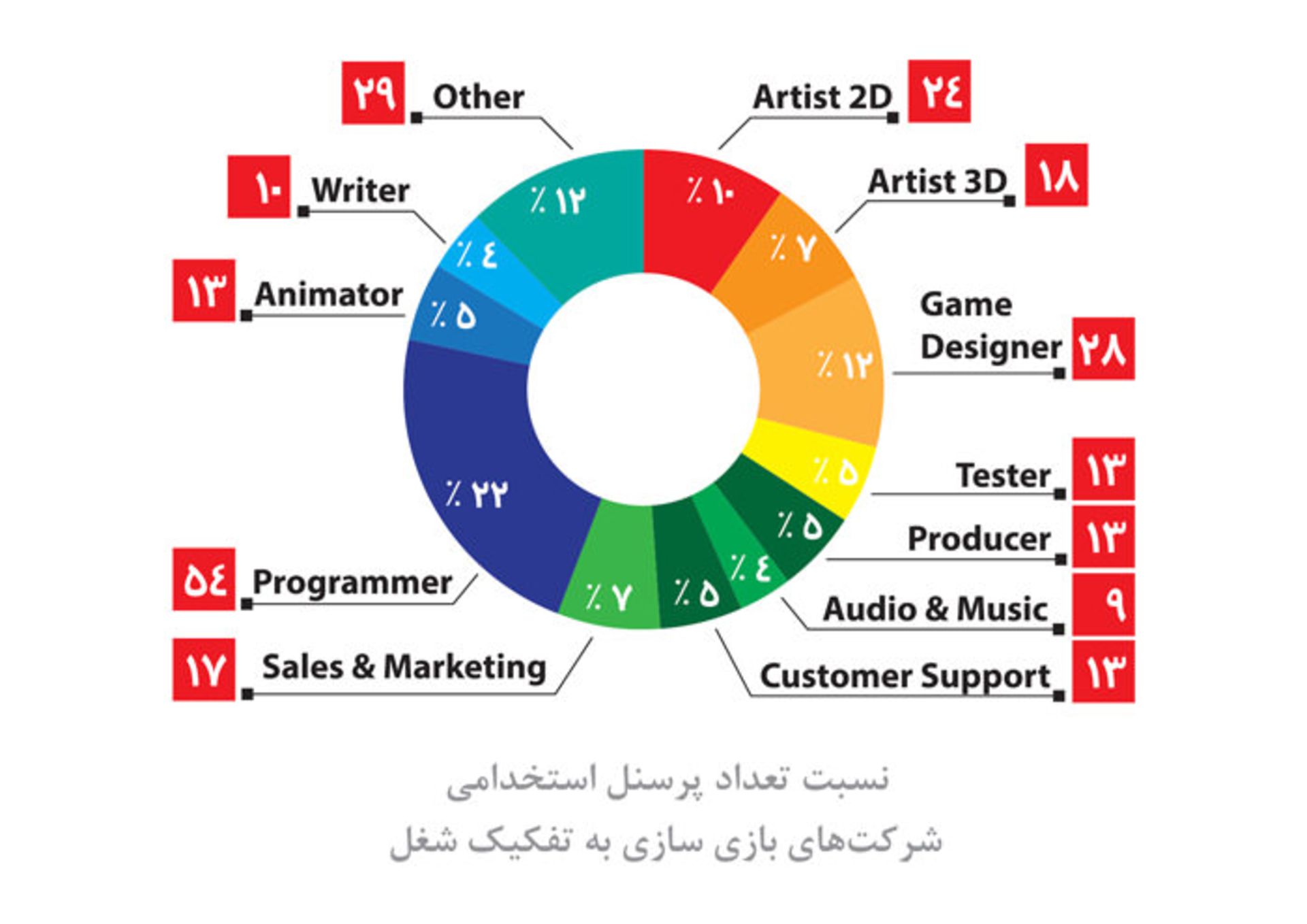 شرکت‌های بازی‌سازی ایرانی