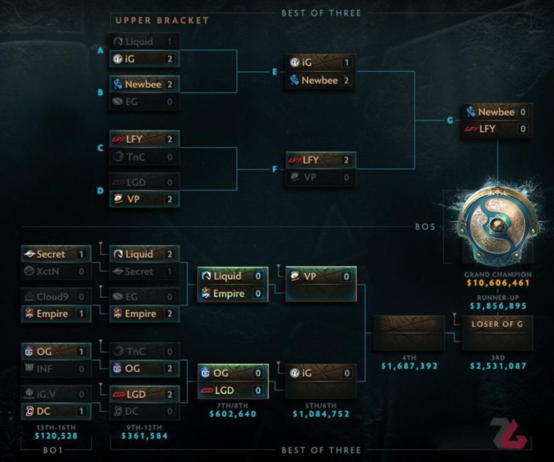 Dota 2