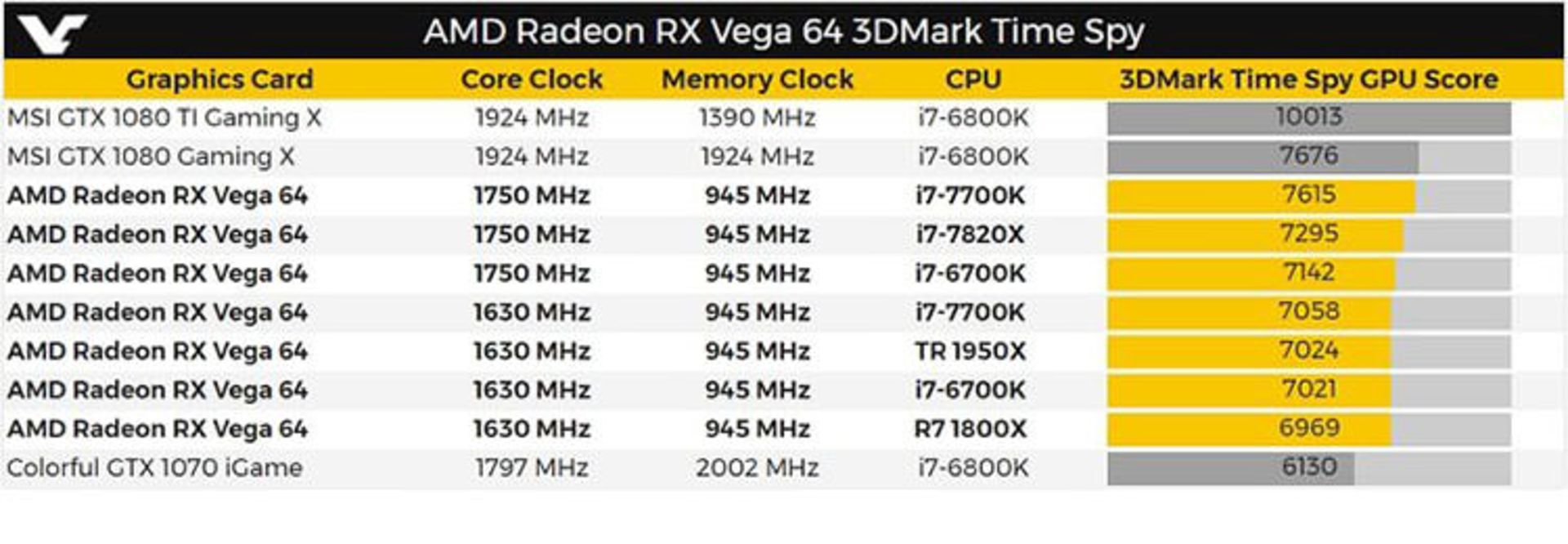 vega benchmark