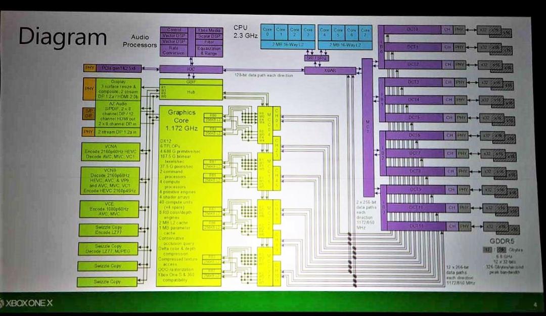 Scorpio Engine Component