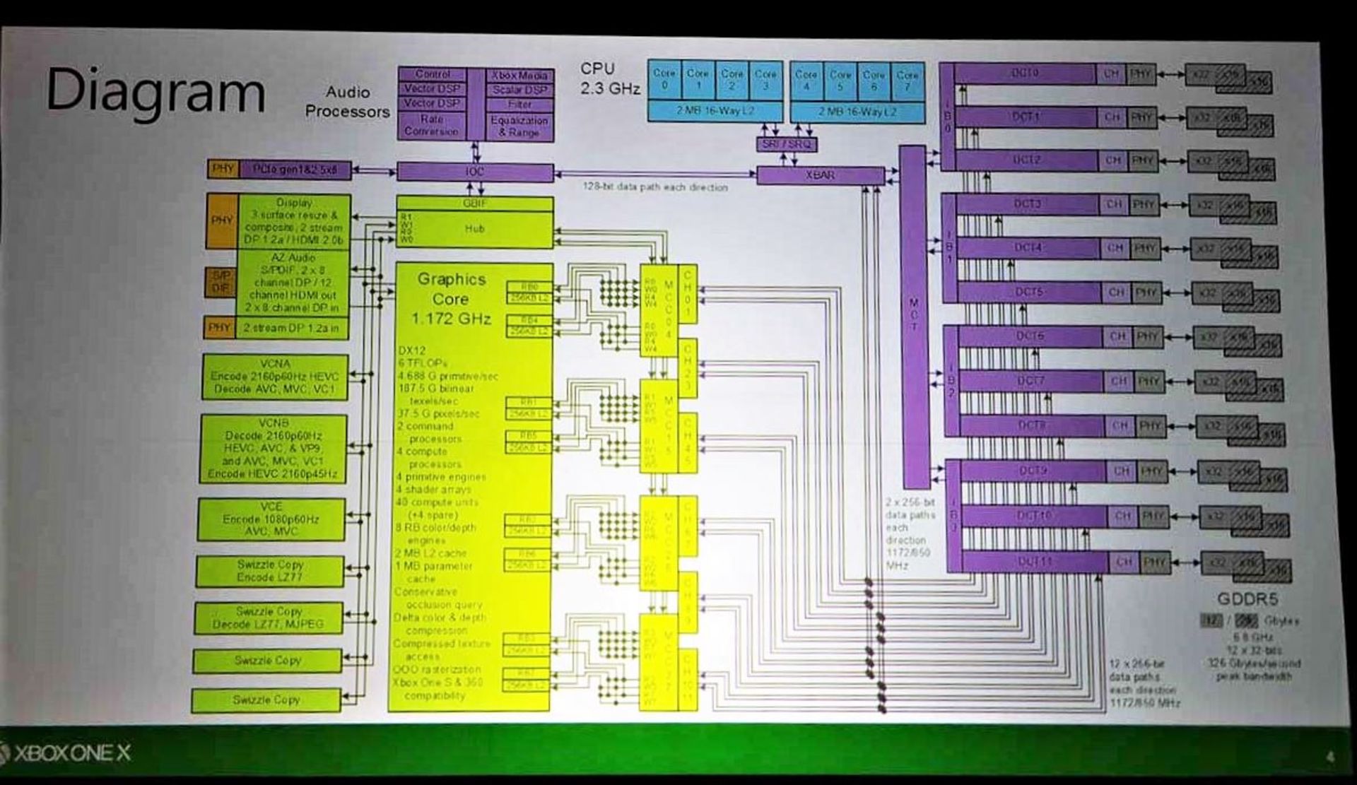 Scorpio Engine Component