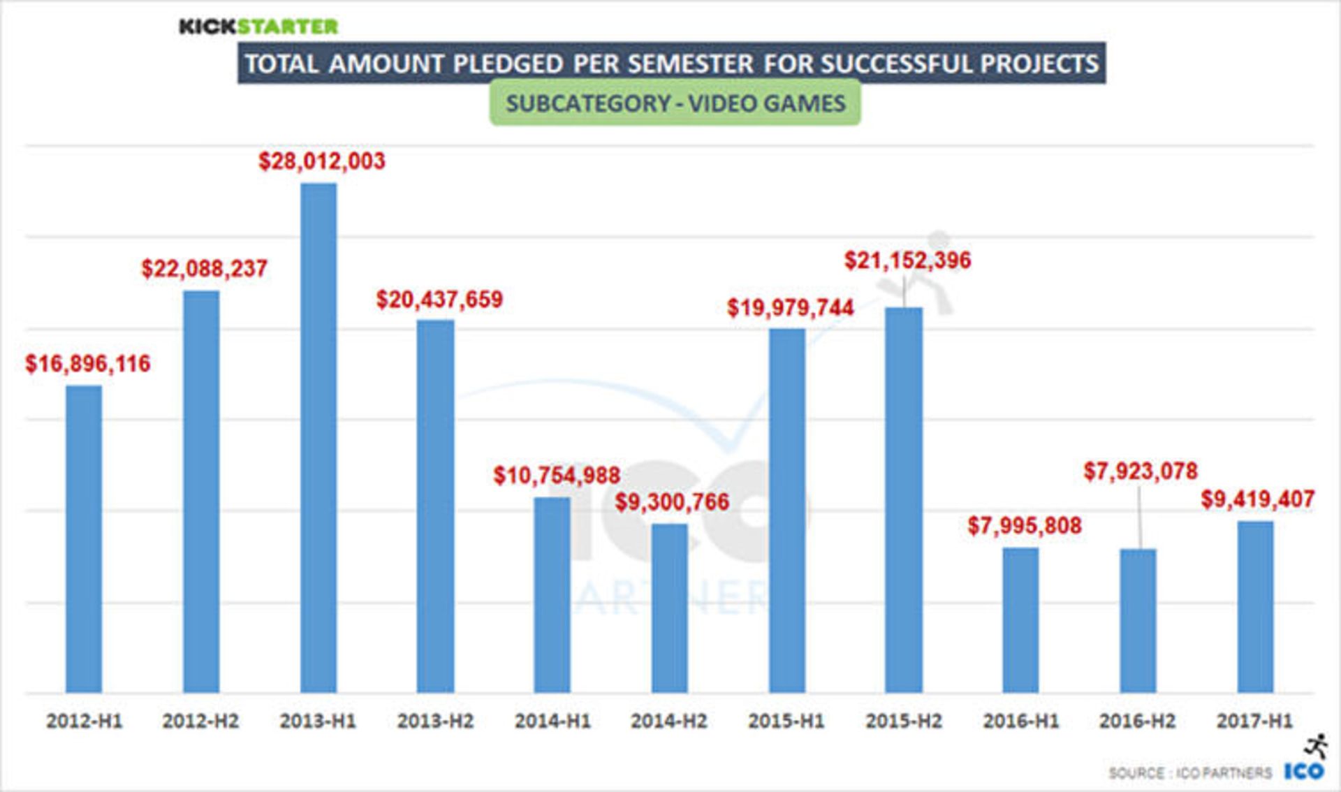 کیک استارتر