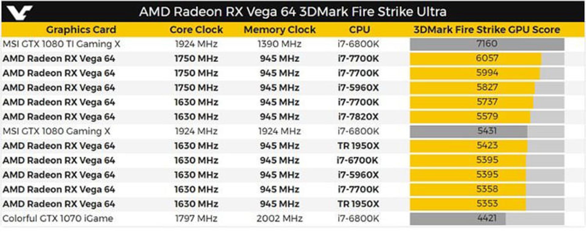 vega benchmark