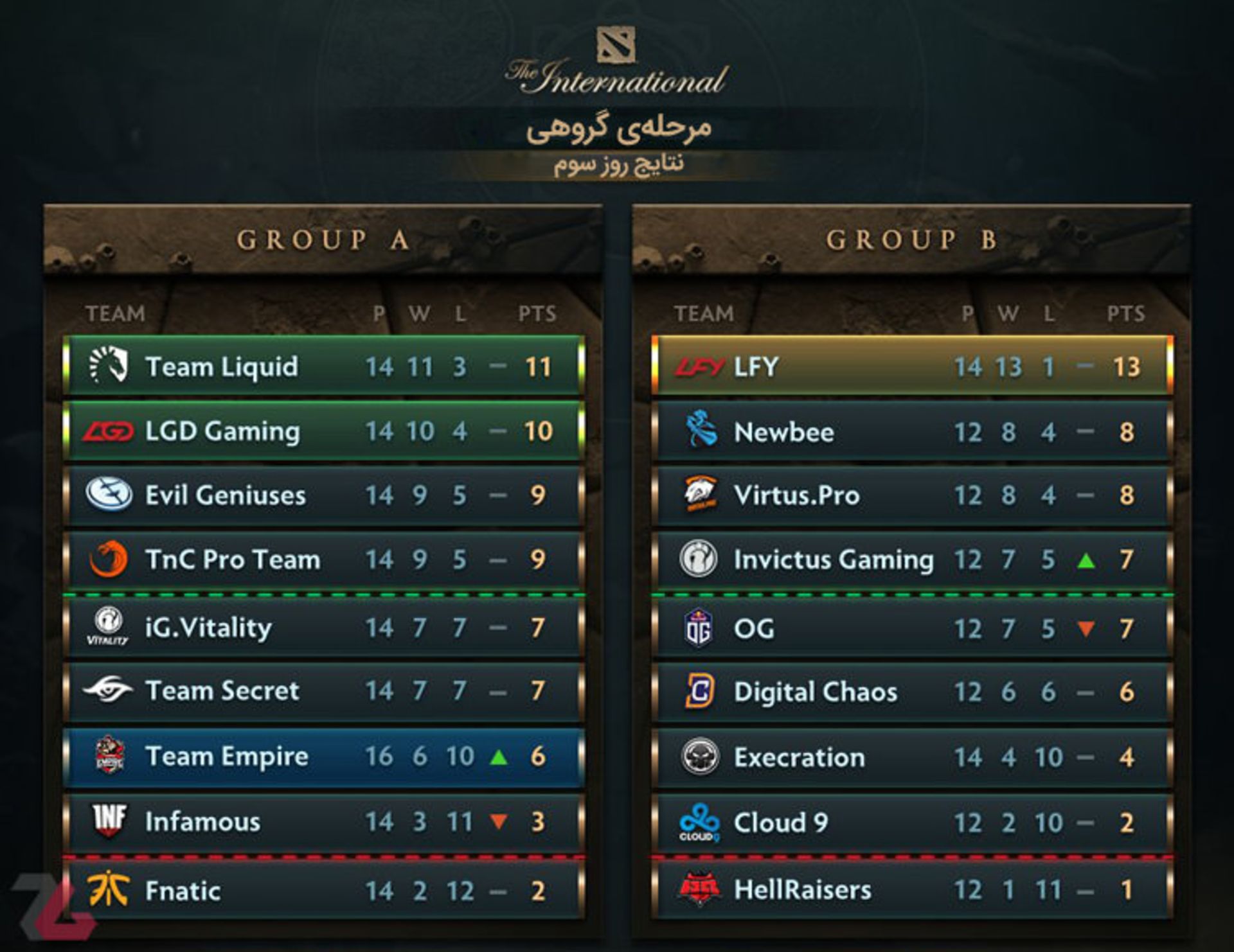 The International 7 Dota 2