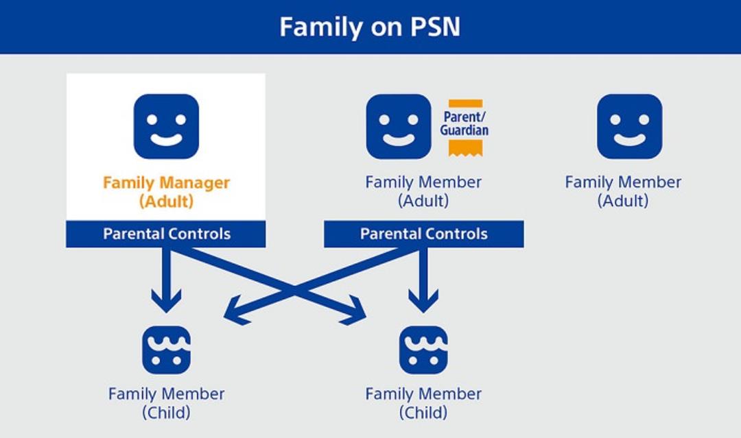 playstation family