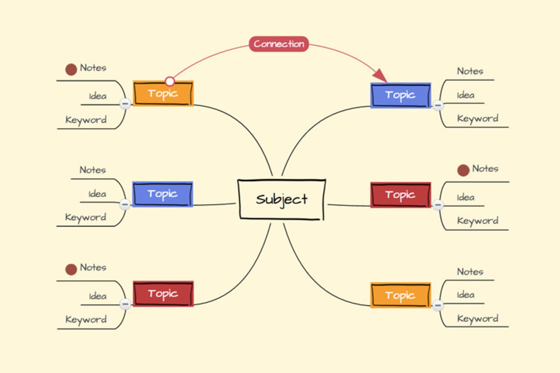 mind mapping