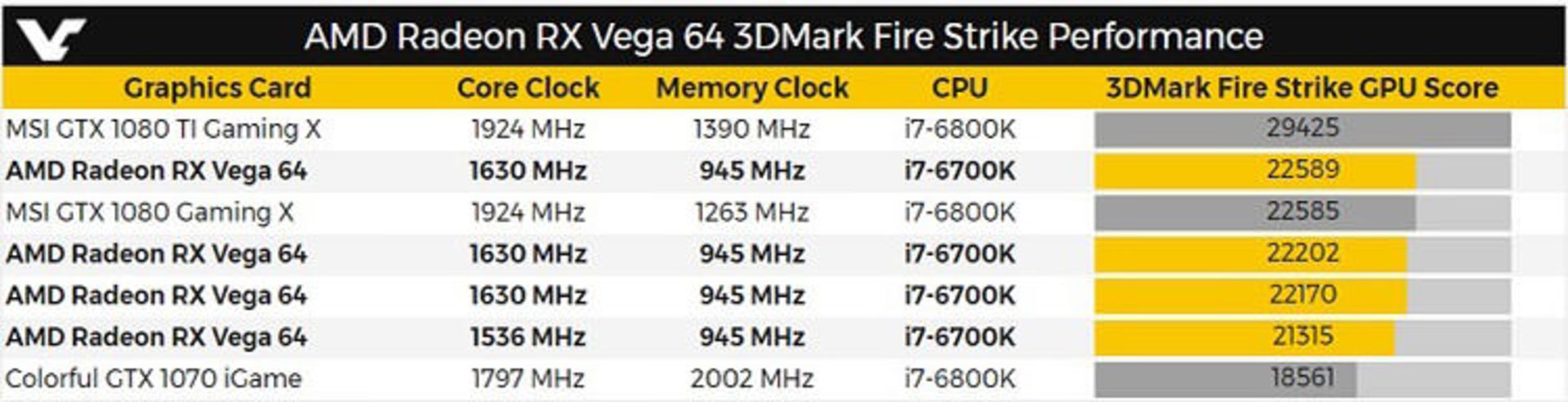 vega benchmark