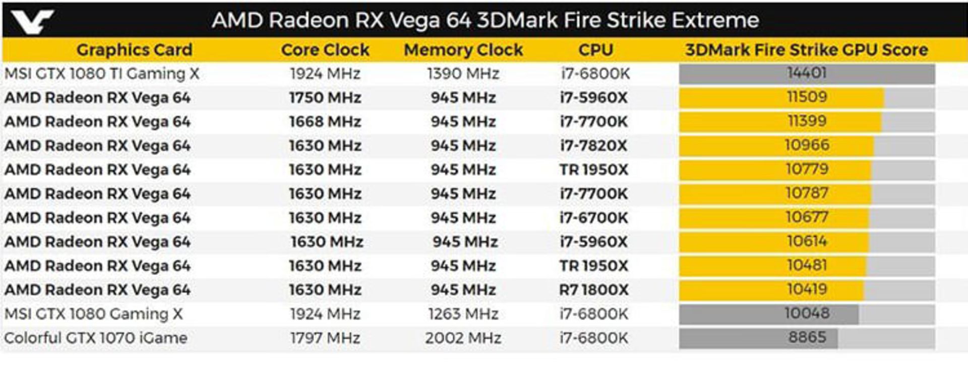 vega benchmark