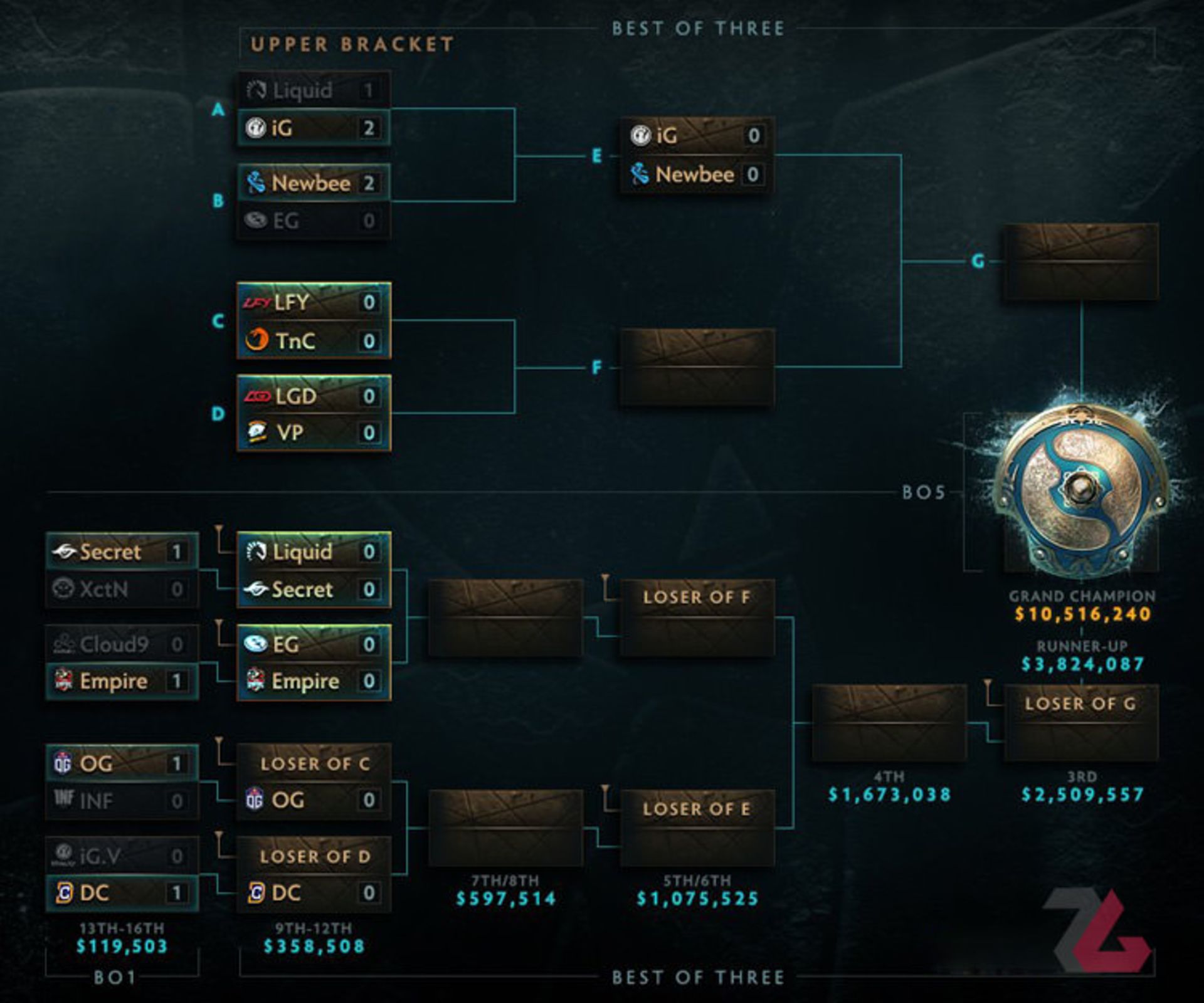 The International 7 Dota 2