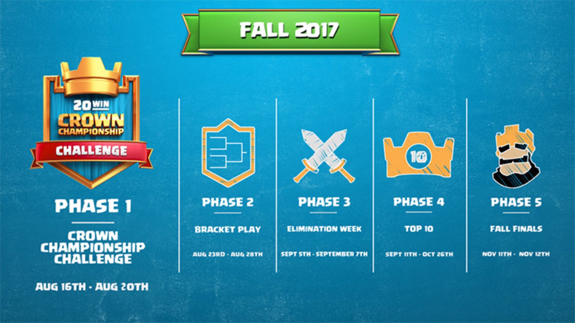 clash royale crown championship