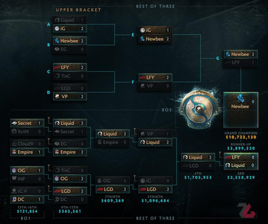 Dota 2