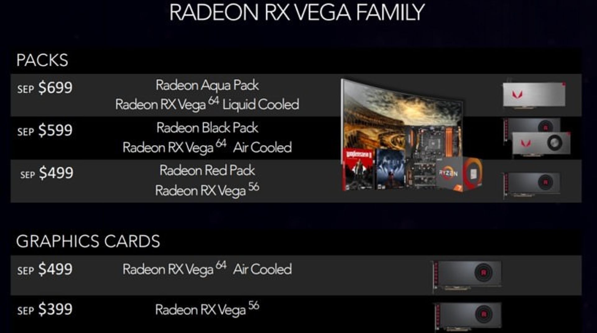 AMD Radeon RX Vega