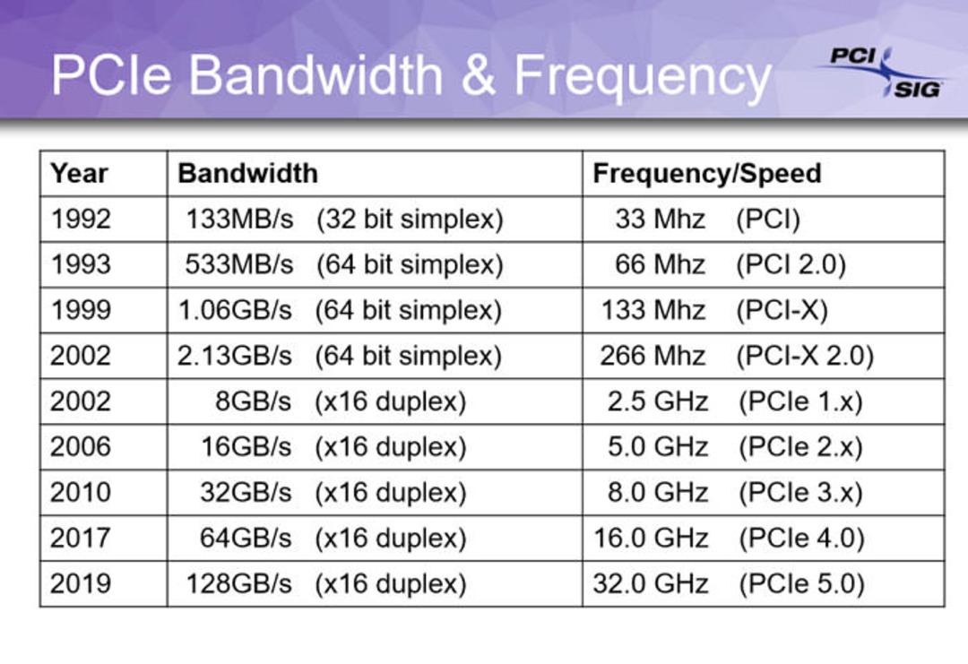 PCIe 4