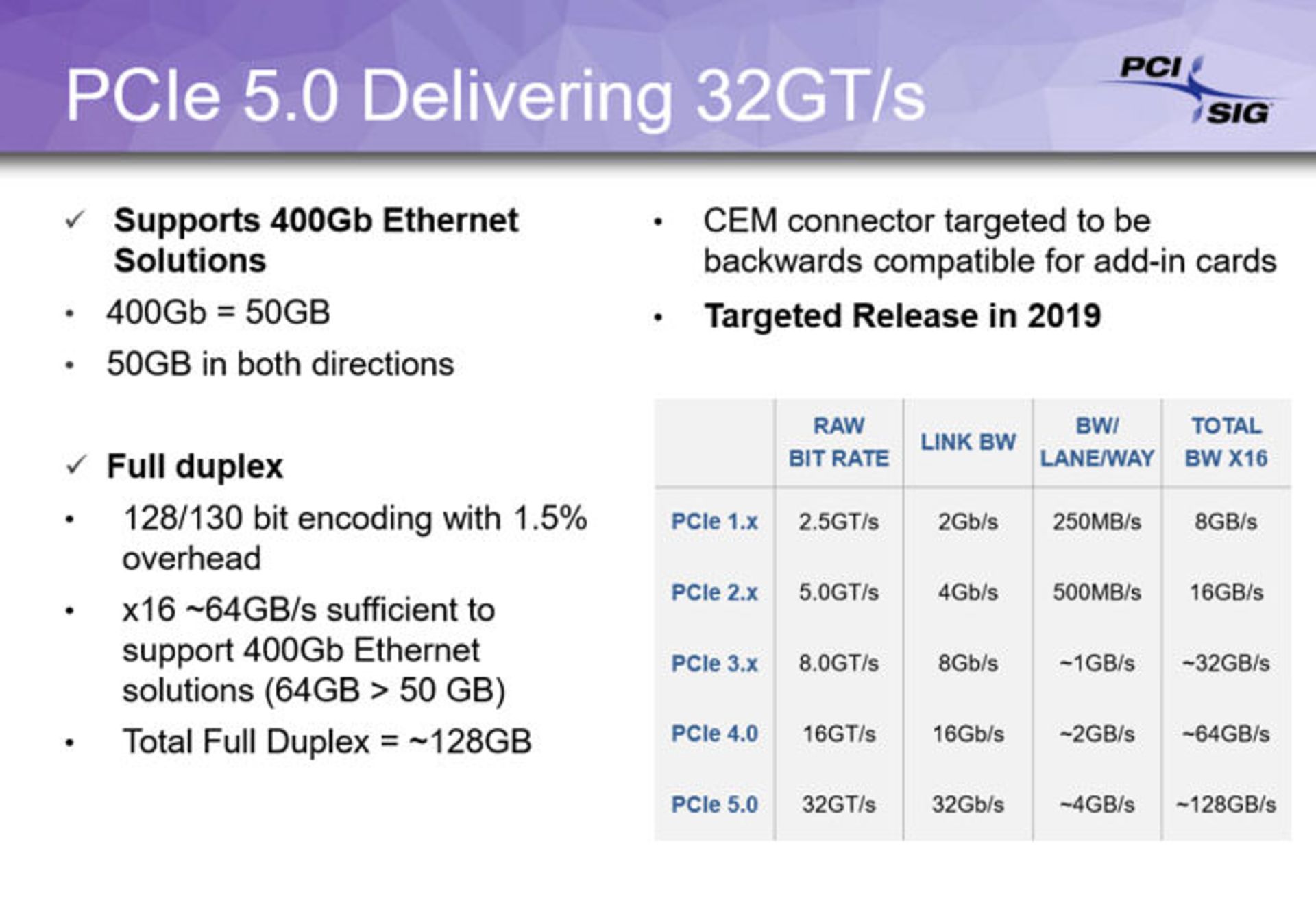 PCIe 4