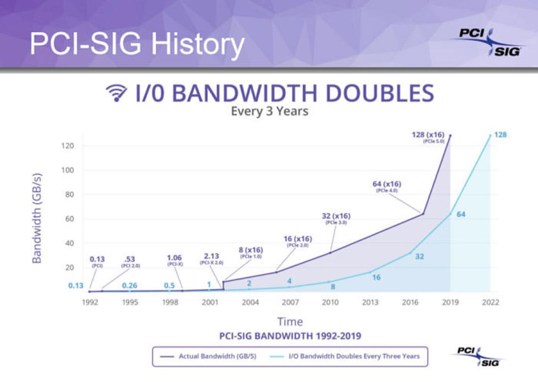 PCIe 4