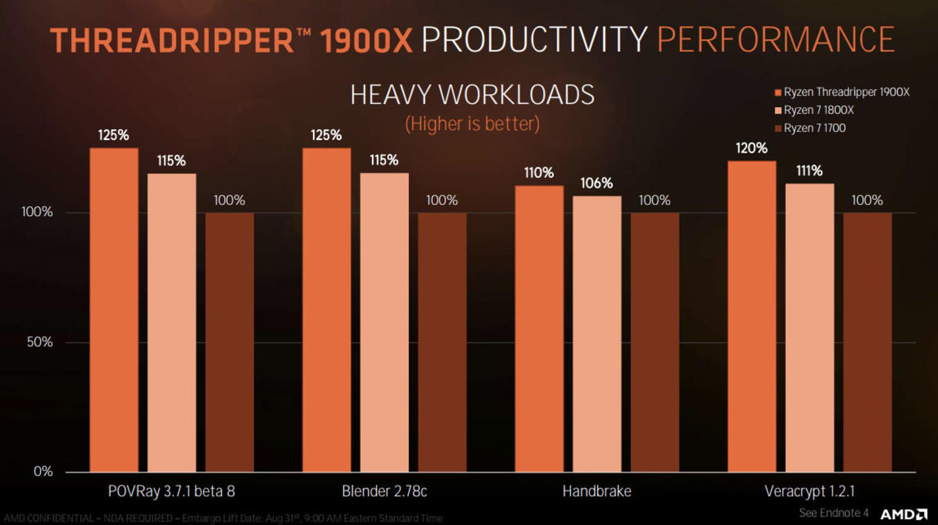 1900X