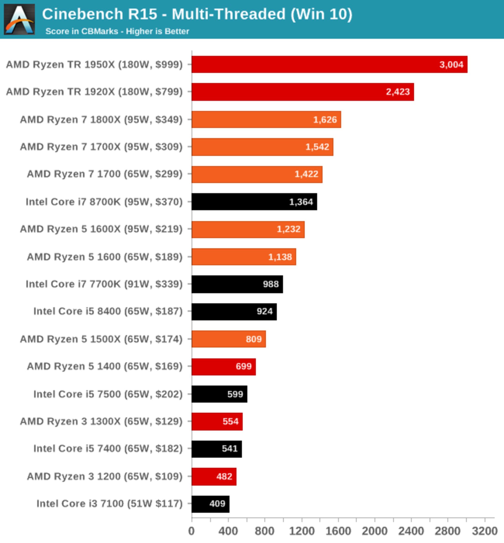 رپورتاژ آگهی رایزن