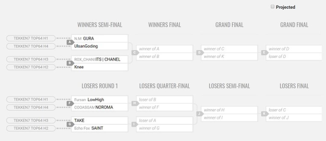 evo japan 2018