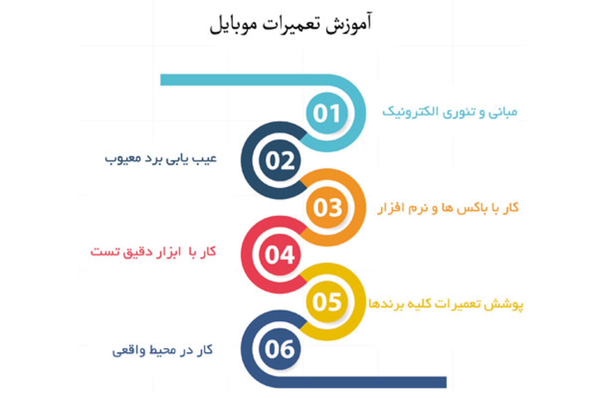 رپورتاژ آگهی تعمیرات موبایل
