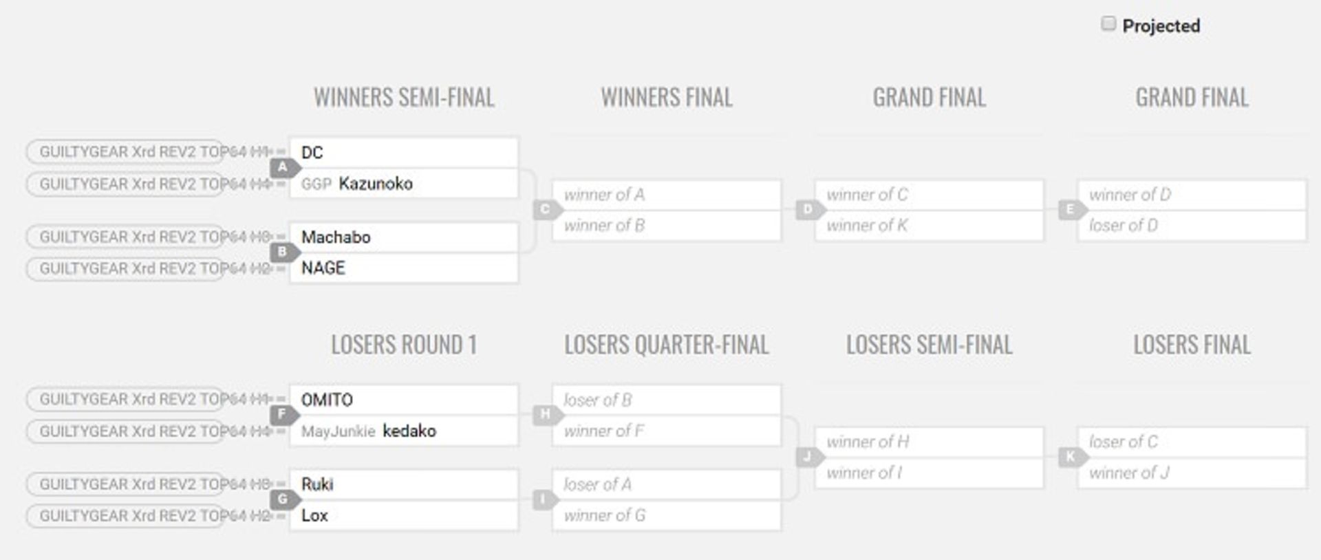 evo japan 2018