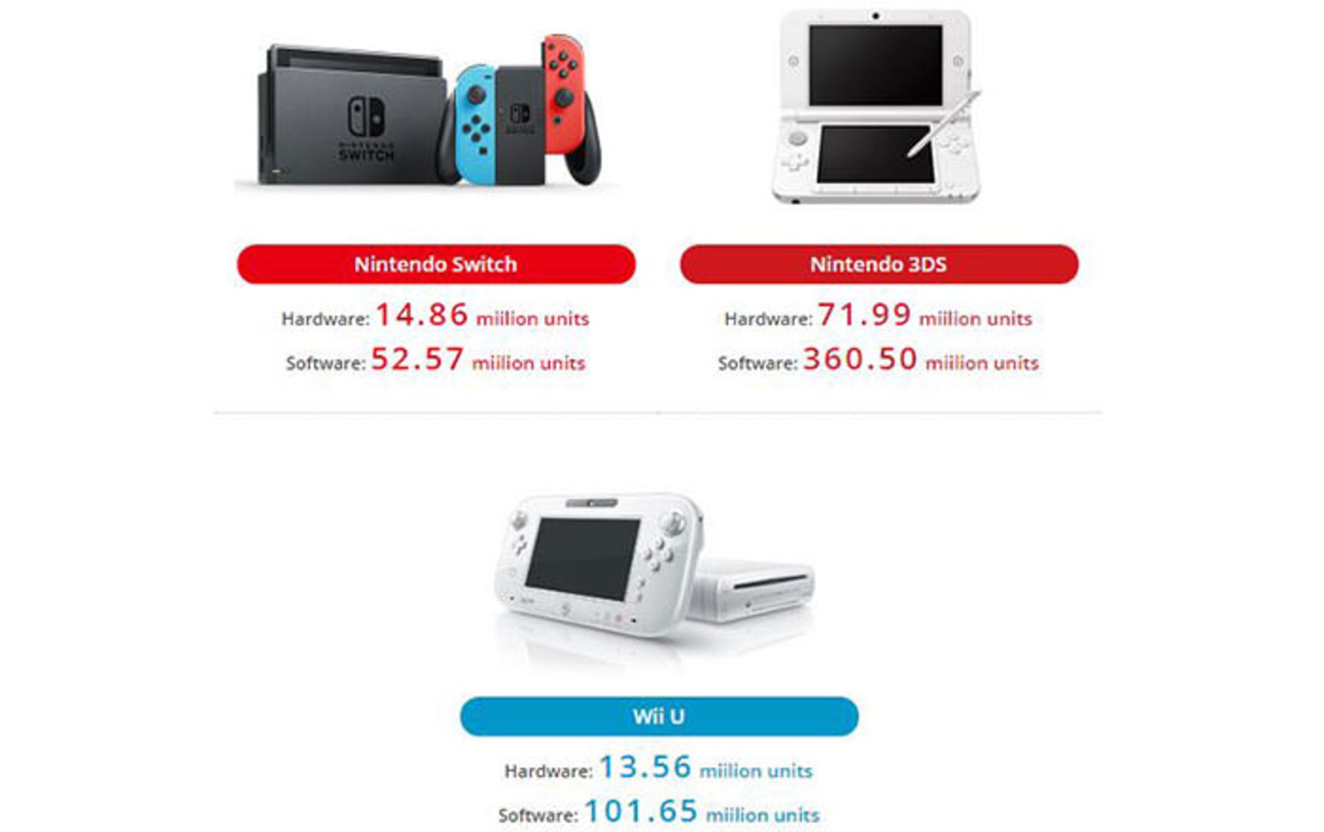 nintendo shipped consoles
