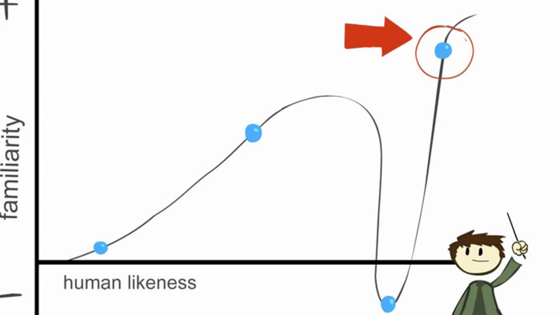 uncanny valley