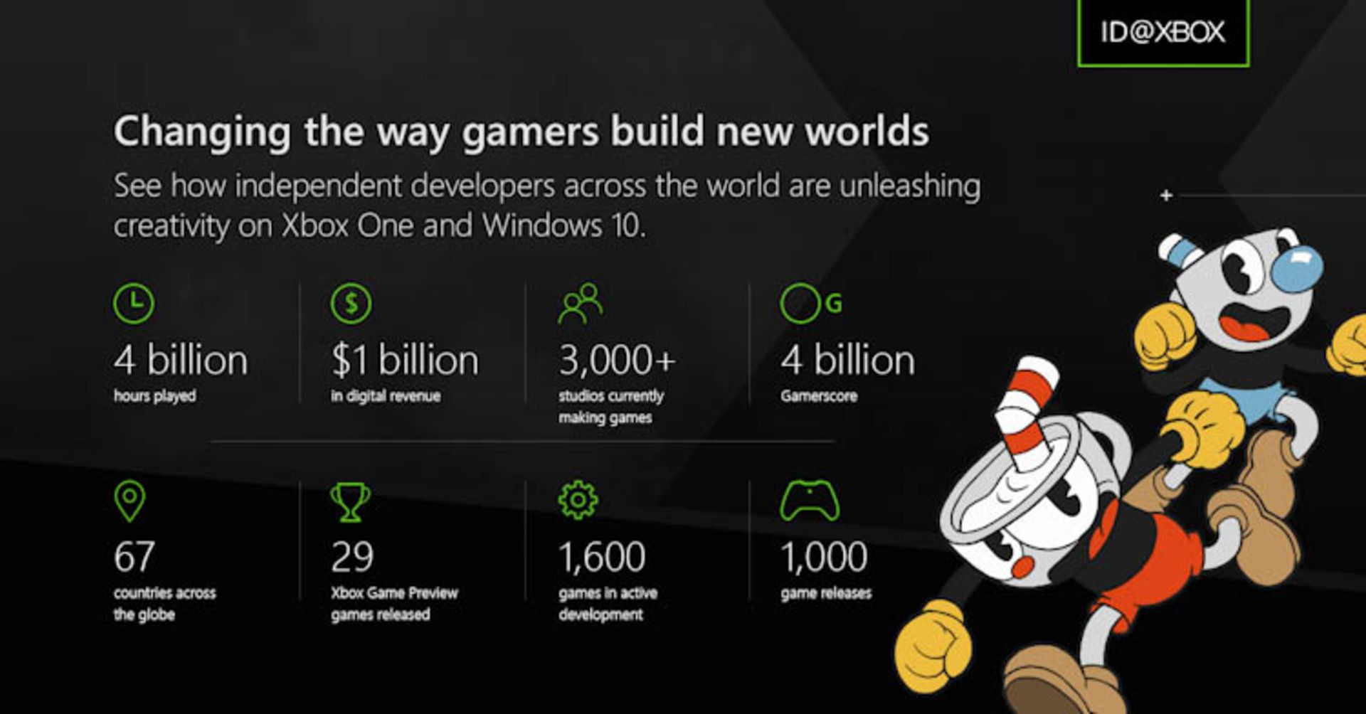 آمار برنامه ID@Xbox