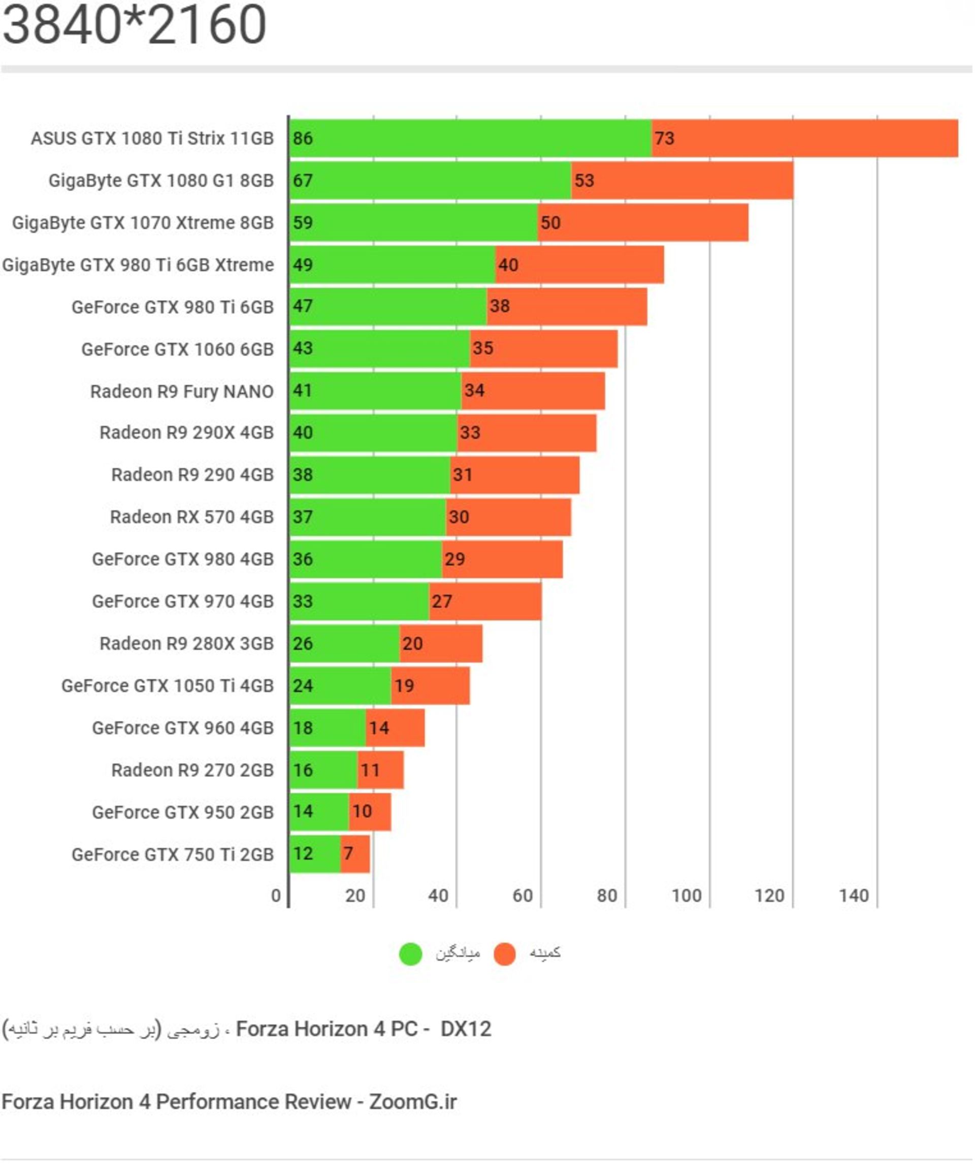 Forza Horizon 4 PC Performace Benchmark 2160p