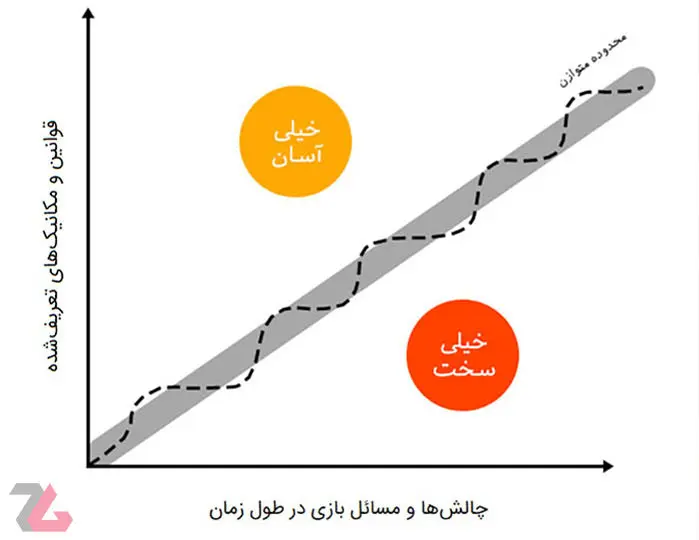 بررسی مفهوم درجه سختی